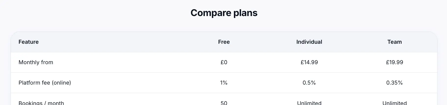 Platform fee on plan comparison